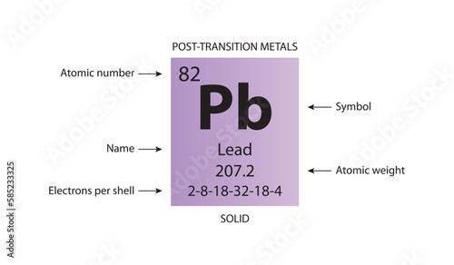 Symbol, atomic number and weight of lead