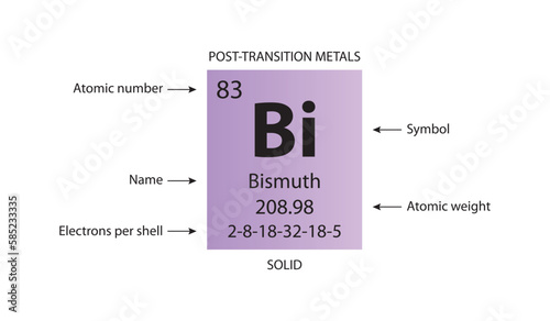 Symbol, atomic number and weight of bismuth