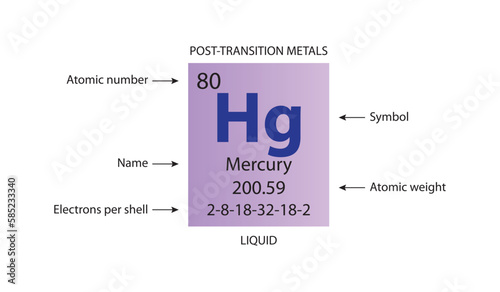 Symbol, atomic number and weight of mercury