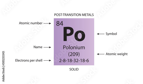 Symbol, atomic number and weight of polonium