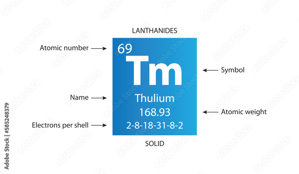 Symbol, atomic number and weight of thulium Symbol, atomic number and weight of thulium