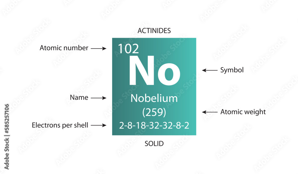 Symbol, atomic number and weight of nobelium - obrazy, fototapety, plakaty 