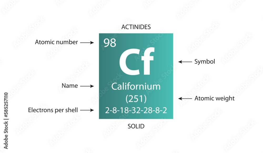 Symbol, atomic number and weight of californium - obrazy, fototapety, plakaty 