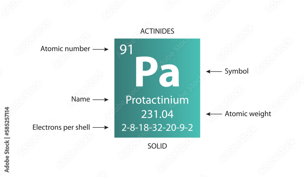 Symbol, atomic number and weight of protactinium - obrazy, fototapety, plakaty 