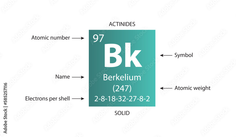 Symbol, atomic number and weight of berkelium - obrazy, fototapety, plakaty 