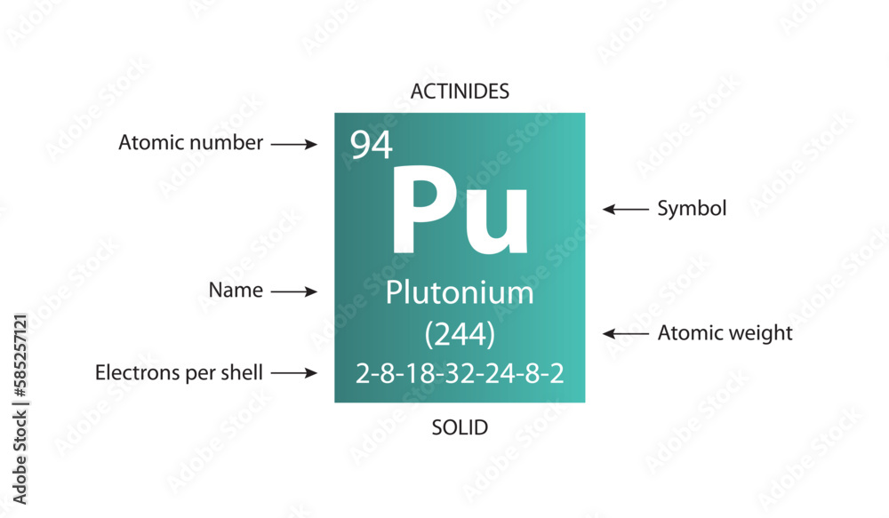 Symbol, atomic number and weight of plutonium - obrazy, fototapety, plakaty 
