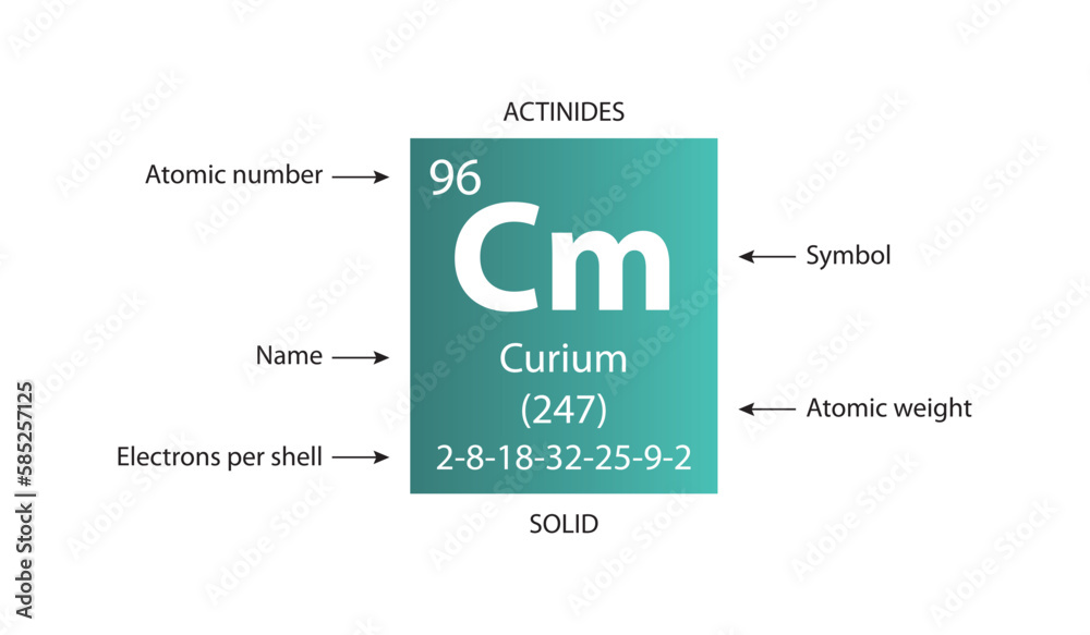 Symbol, atomic number and weight of curium - obrazy, fototapety, plakaty 
