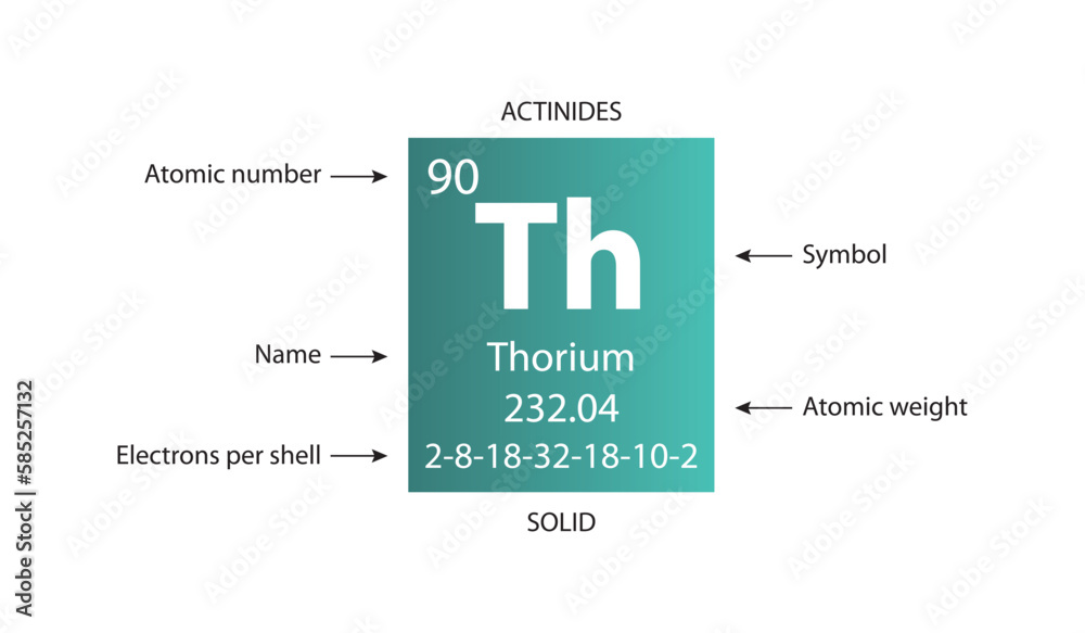 Symbol, atomic number and weight of thorium - obrazy, fototapety, plakaty 