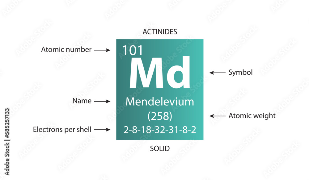 Symbol, atomic number and weight of mendelevium - obrazy, fototapety, plakaty 