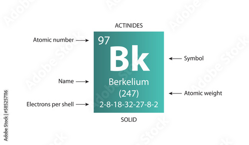 Symbol, atomic number and weight of berkelium