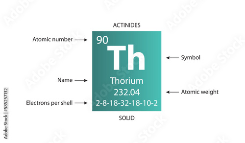 Symbol, atomic number and weight of thorium