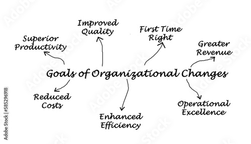 Seven Benefits of Organizational Changes