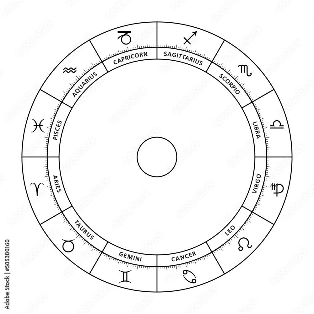 Zodiac wheel, with astrological signs and their latin names. Astrological chart and circle with twelve personality types, and characteristic modes of expression, used in modern horoscopic astrology. Zodiac wheel, with astrological signs and their latin names. Astrological chart and circle with twelve personality types, and characteristic modes of expression, used in modern horoscopic astrology.