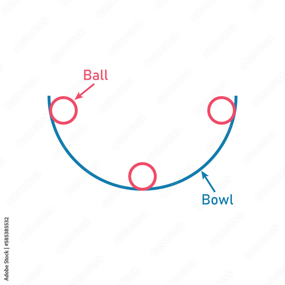 Ball and bowl system diagram