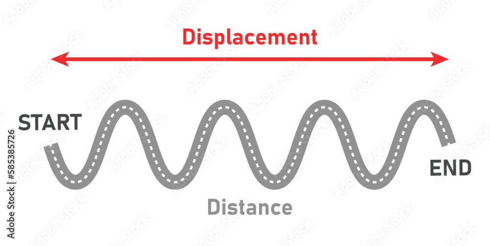 Distance and displacement diagram. Start and end point. Vector