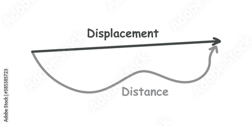 Distance and displacement diagram. Start and end point. Vector illustration isolated on black background.