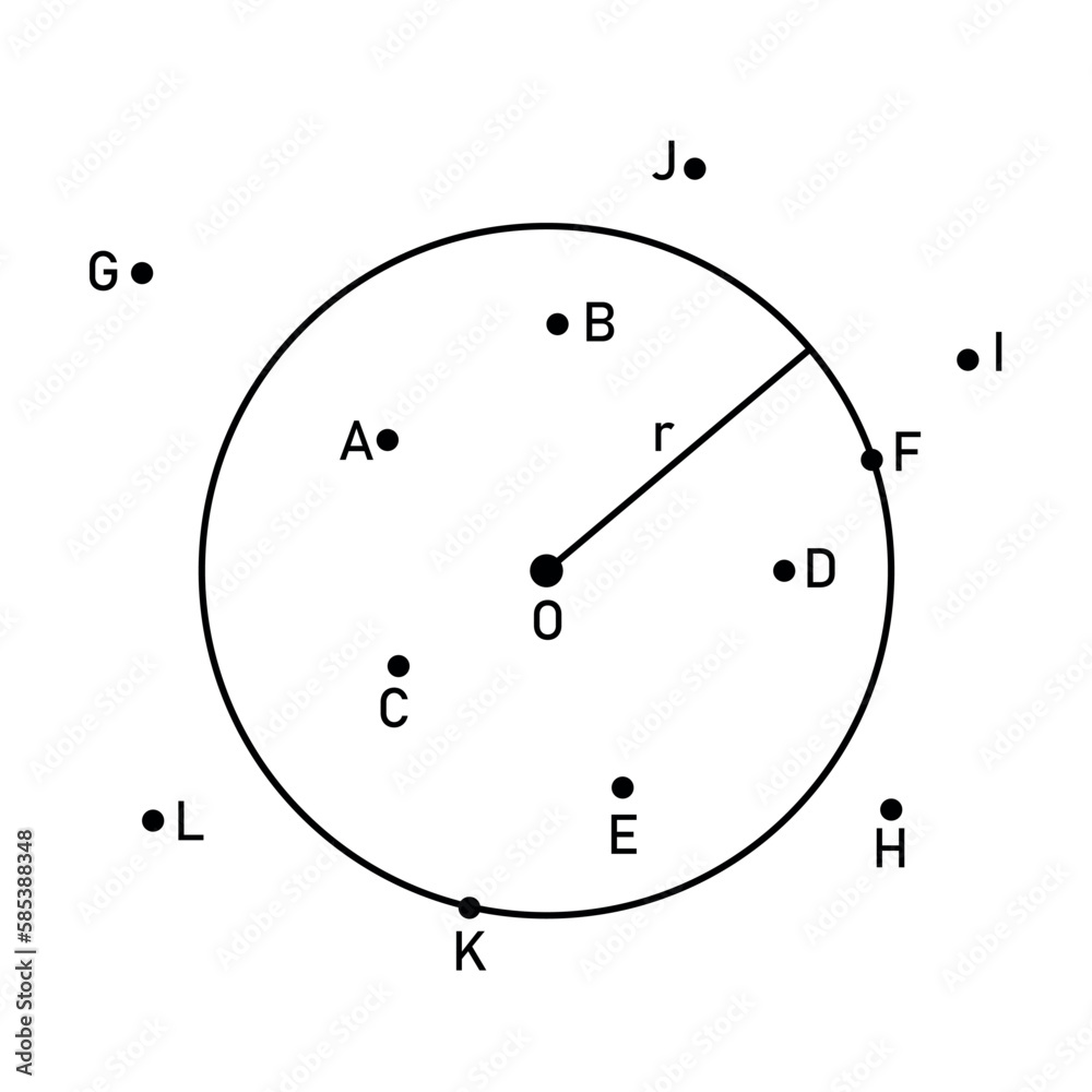Position of points of a circle diagram Position of points of a circle diagram