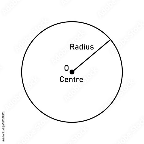 Centre and Radius in Circle.