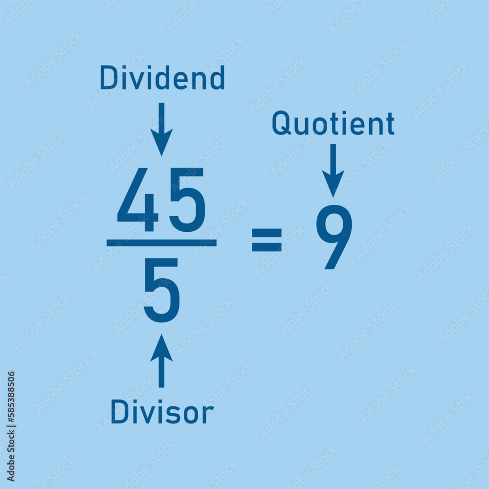 Division words in math. Parts of division. Dividend, divisor and quotient. Mathematics basic. Division words in math. Parts of division. Dividend, divisor and quotient. Mathematics basic.