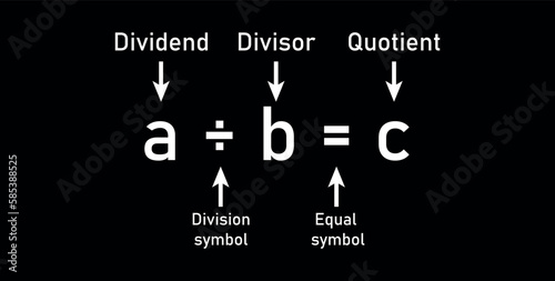 Division words in math. Parts of division. Dividend, divisor and quotient. Mathematics basic.