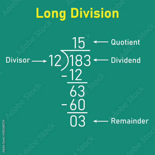 Long division steps. Parts of division. Properties of division. Divisor, dividend, quotient and remainder. Math for kids.