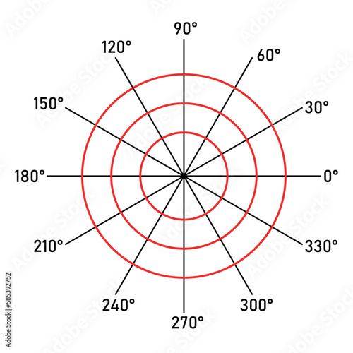 Polar coordinate system in mathematics. Polar grid with different angles. Three concentric circles.