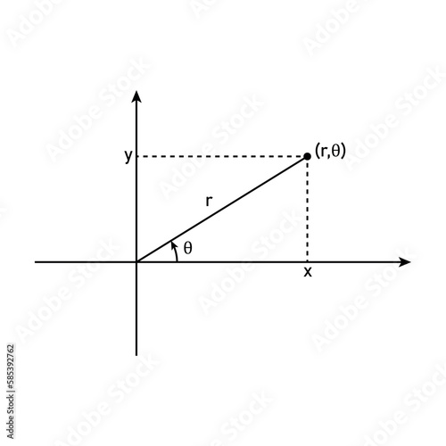 polar coordinate system in mathematics.