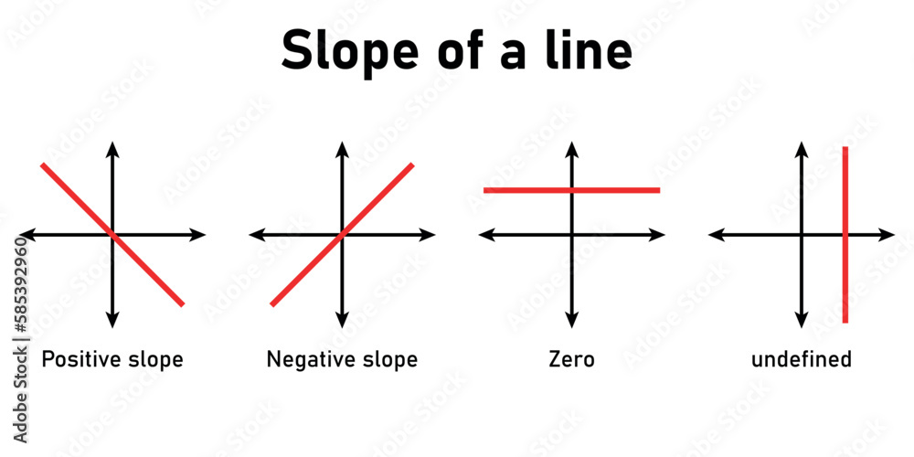 Types Of Slope Positive Slope Negative Slope Zero Slope – NBKomputer