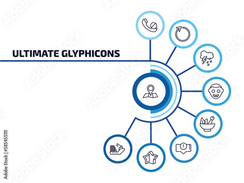 ultimate glyphicons infographic element with outline icons and 9 step or option. ultimate glyphicons icons such as big map placeholder  phone blocked  rain cloud  smiling face  medicine mortar 