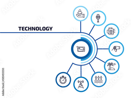 technology infographic element with outline icons and 9 step or option. technology icons such as drawing tablet, client, photocopier, hairdressing tools, holidays, evaporation, cell tower, stopwatch