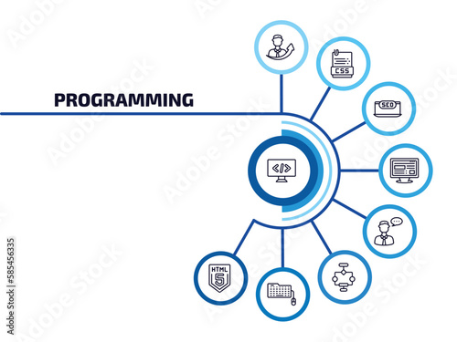 programming infographic element with outline icons and 9 step or option. programming icons such as seo tags  seo growth  seo monitoring  adaptive layout  consulting  aorithm  keyboard and mouse 