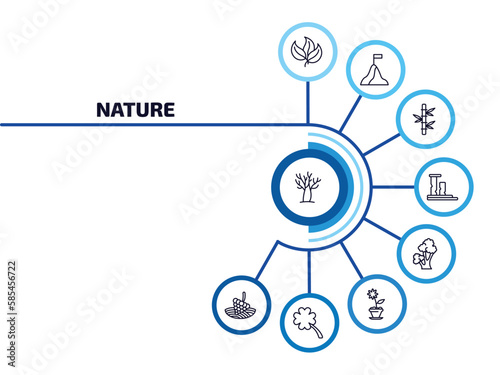 nature infographic element with outline icons and 9 step or option. nature icons such as leafless tree, green, bamboo plant from japan, ruins, scarlet oak tree, daisy on pot, four leaf clover,