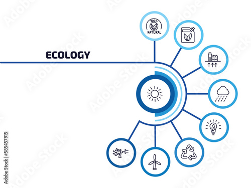 ecology infographic element with outline icons and 9 step or option. ecology icons such as sunlight, 100 percent natural, geothermal energy, raining, eco bulb, recycling, wind mills, wind bending