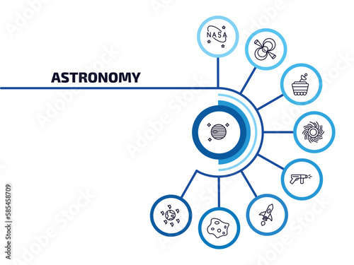 astronomy infographic element with outline icons and 9 step or option. astronomy icons such as venus with satellite, , moonwalker, black hole, laser gun, space ship, asteroid, space junk vector.