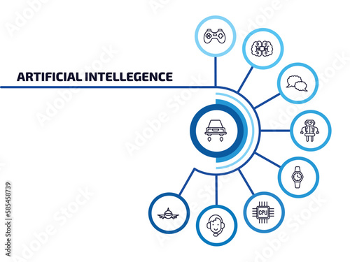 artificial intellegence infographic element with outline icons and 9 step or option. artificial intellegence icons such as hover transport, gaming, speech bubble, robot, wristwatch, cpu, personal