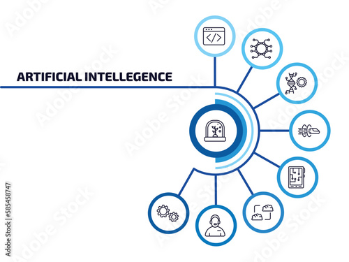 artificial intellegence infographic element with outline icons and 9 step or option. artificial intellegence icons such as artificial atmosphere, code, genetic modification, hyperloop, mobile