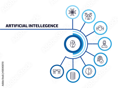 artificial intellegence infographic element with outline icons and 9 step or option. artificial intellegence icons such as humanoid, quantum computing, immersive, nurse, biometrics, cyborg,