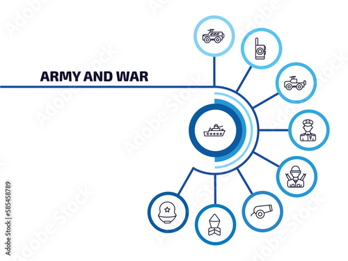 army and war infographic element with outline icons and 9 step or option. army and war icons such as militar ship, armored vehicle, army car, general, infantry, canon, depth charge, military helmet