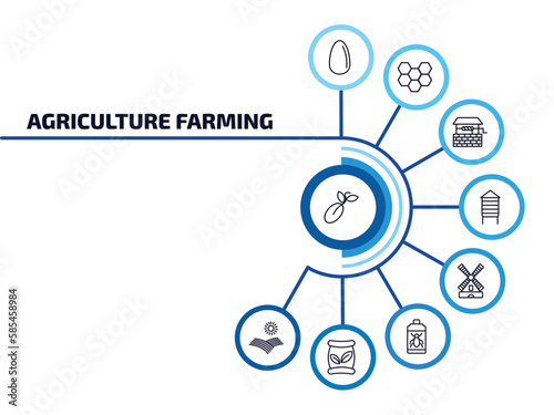 agriculture farming infographic element with outline icons and 9 step or option. agriculture farming icons such as seed, egg, water well, silo, flour mill, insecticide, seed bag, farm field vector.