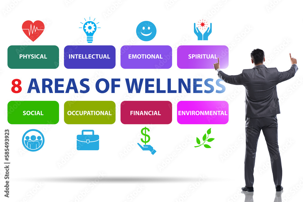 Concept of eight areas of wellness