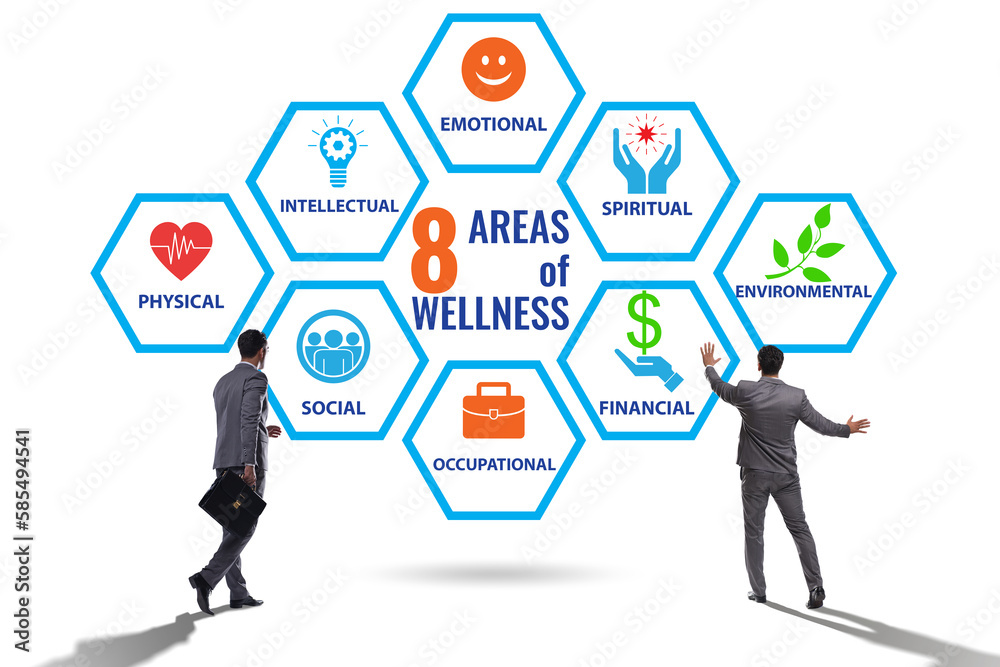 Concept of eight areas of wellness Concept of eight areas of wellness