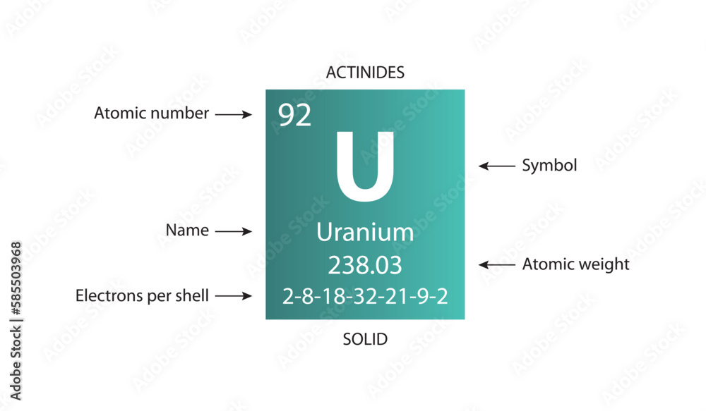 Symbol, atomic number and weight of uranium - obrazy, fototapety, plakaty 