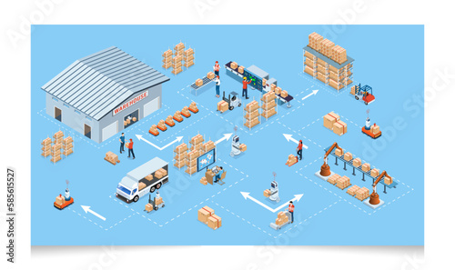 3D isometric logistics Warehouse Work Process Concept with Transportation operation service, Export, Import, Cargo, Forklift, Delivery Truck. Vector illustration EPS 10 photo