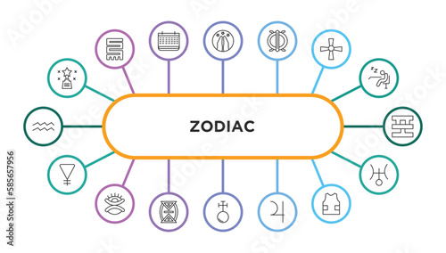 zodiac outline icons with infographic template. thin line icons such as excellence, hope, perseverance, soot, standard of quality, soapstone, gods omnipressence, time changes, antimony, jupiter,