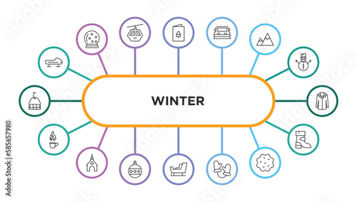 winter outline icons with infographic template. thin line icons such as bobsled, christmas card, snowplow, snowy mountain, coat, hot tea, chapel, bauble, , mittens, snow ball, winter boots vector.