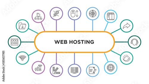 web hosting outline icons with infographic template. thin line icons such as upload file, scrolling, domains, raid, tech support, bandwidth, improve, color scheme, dns, edit text, globe network,