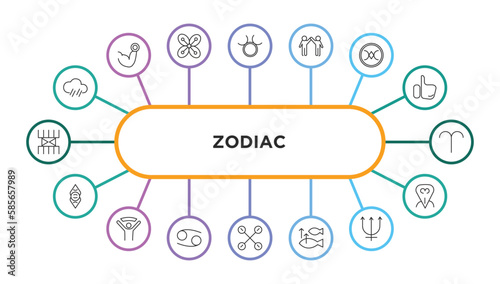 zodiac outline icons with infographic template. thin line icons such as precipitation, zinc, friendship, still, aries, divinity, encouragement, cancer, gods guidance, abundance, neptune, devotion