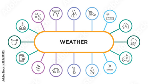 weather outline icons with infographic template. thin line icons such as spring, autumn, windsock, , hailstorm, forecast, drops, rainbow, farenheit, humidity, summer, meteorology vector.