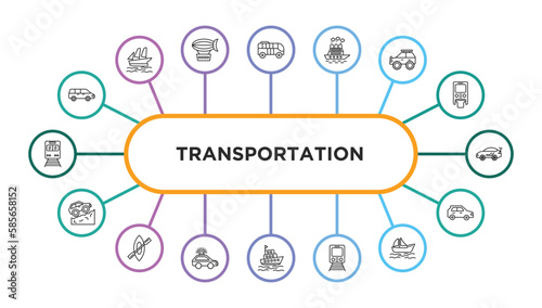transportation outline icons with infographic template. thin line icons such as people carrier, modern bus, icebreaker ship, all terrain, sport car, off road, rowing, patrol car, tugboat, metro,