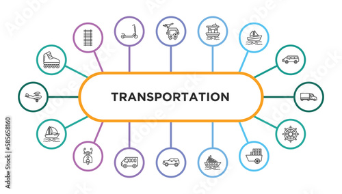transportation outline icons with infographic template. thin line icons such as inline skates, airport shuttle, houseboat, pt boat, eighteen-wheeler, catamaran, scooter front view, minibus, suv,